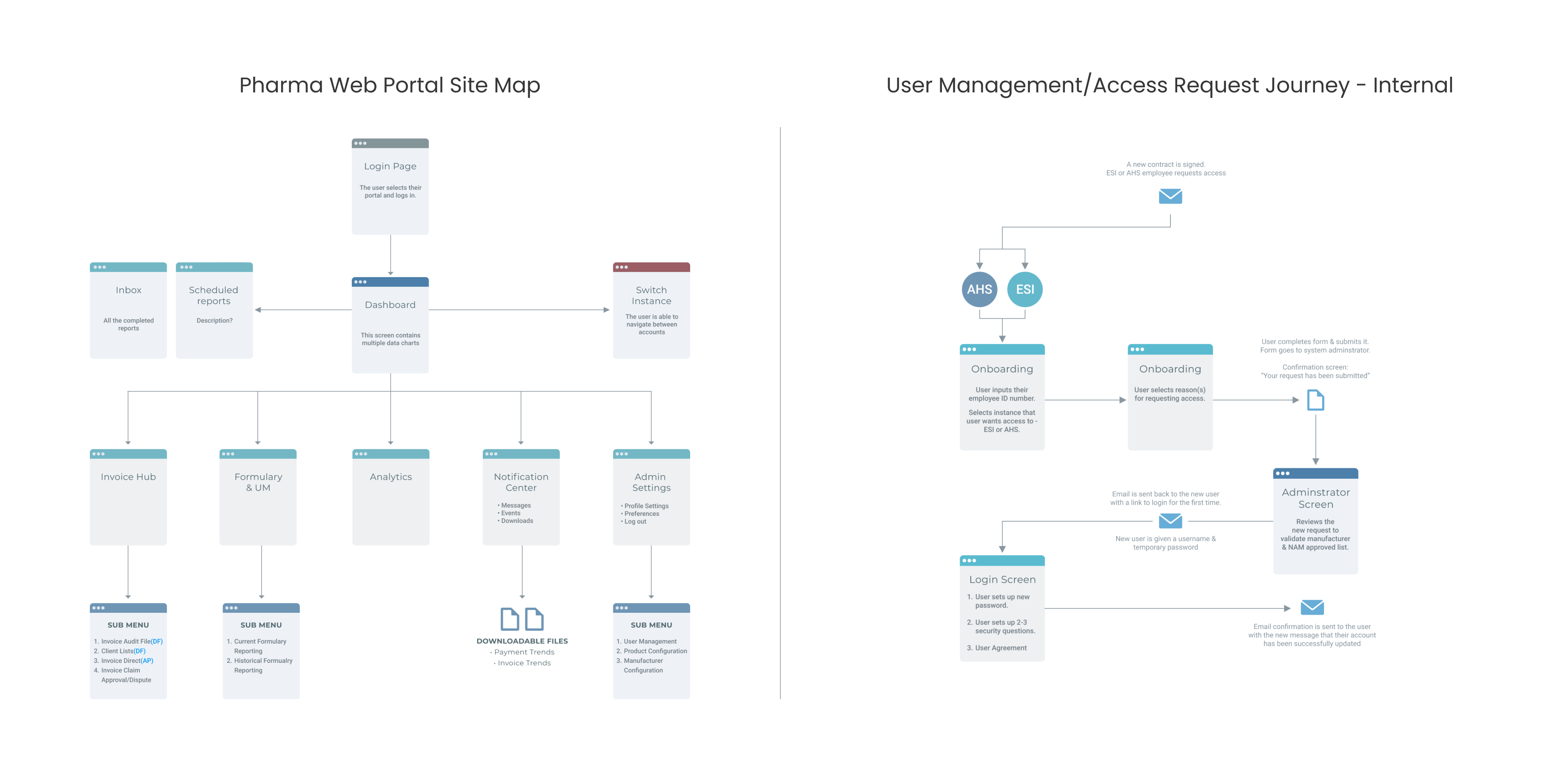 pwp-userjourneys